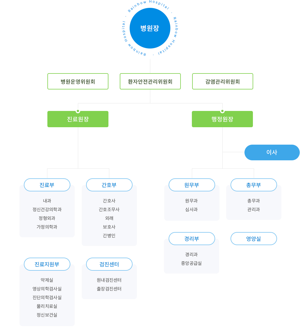 무지개병원 조직도